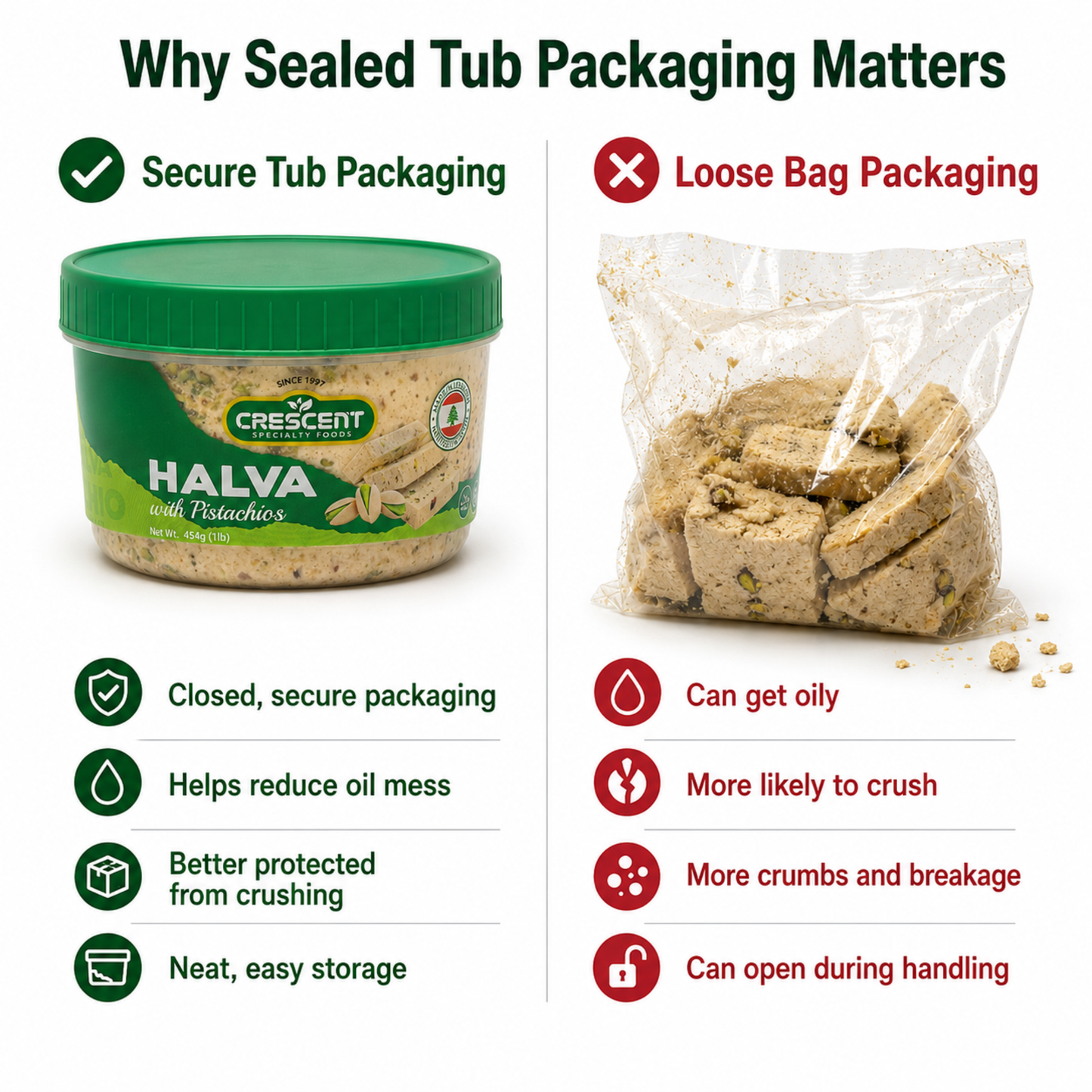 Crescent Pistachio Halva 16 oz (454g) – 2 Pack